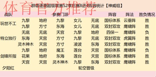 群雄逐鹿!2024中冠联赛·总决赛16强分组抽签结果揭晓! 群雄逐鹿!2024中冠联赛·总决赛16强分组抽签结果揭晓!