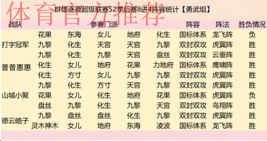 群雄逐鹿!2024中冠联赛·总决赛16强分组抽签结果揭晓! 群雄逐鹿!2024中冠联赛·总决赛16强分组抽签结果揭晓!